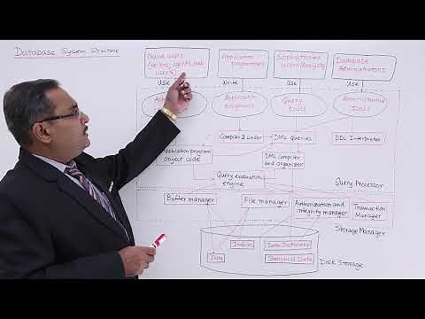 DBMS - Database System Structure