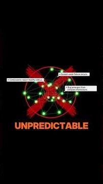 Distributed System Debugging Techniques: Logging, Tracing & Monitoring | Part 1 #systemdesign