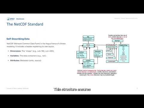 Lecture 8: Data Loading I (Python): Multidimensional IO with xarray