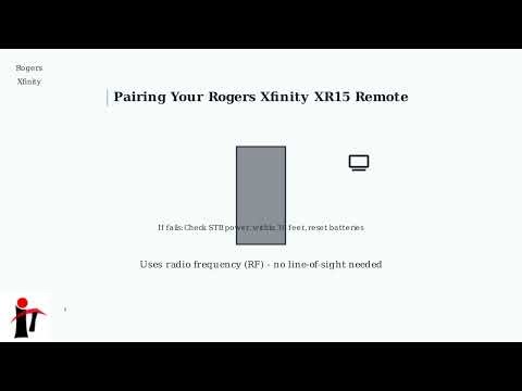 How to Program a Rogers Xfinity XR15 Remote – Pairing Codes & Troubleshooting