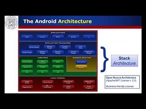 Android app development tutorial in tamil - Android Architecture Explained