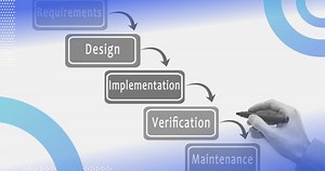 What Is the Waterfall Methodology? (Definition   Phases) | Built In