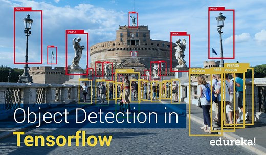 Object Detection Tutorial using TensorFlow | Real-Time Object Detection | Edureka
