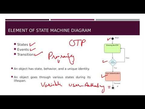 Software Design & Analysis(Week-5)