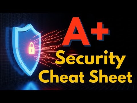 CompTIA A+ 1202 Security Fundamentals Rapid Review (Obj 2.1)