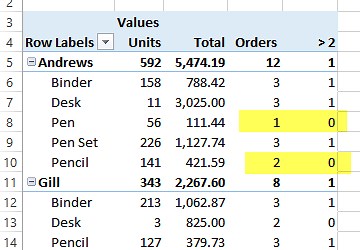 How to Make Excel Pivot Table Calculated Field Using Count
