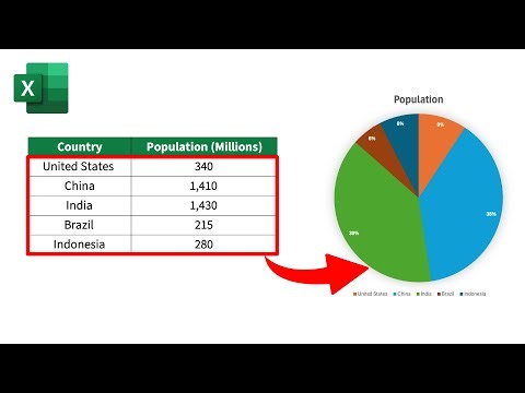 How to Make Pie Chart in Excel