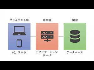0から始めるSpring Boot入門 - その② DIコンテナ【講義サンプル動画】