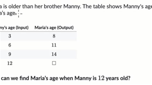 Input & output tables: finding the output