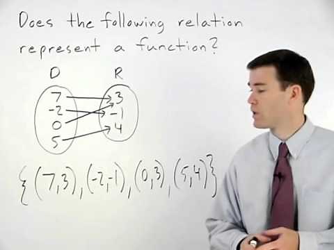 Mapping Diagrams | MathHelp.com