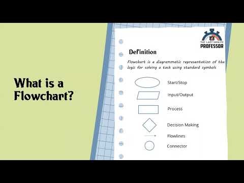 What is a Flowchart? ( Learn in 1 minute in Tamil)
