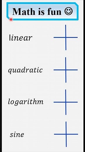 Graphing functions! #graph #math #school