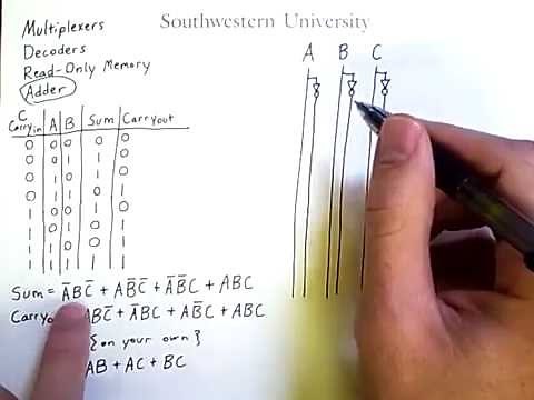 Digital Circuits: Building a 4-Bit Adder