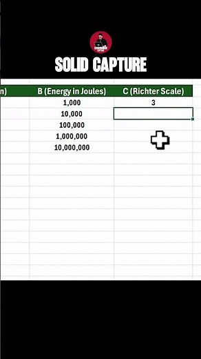 "Mastering the LOG Formula: A Simple Guide to Logarithms"