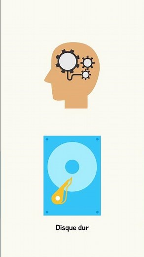 Les Composants d'un Ordinateur