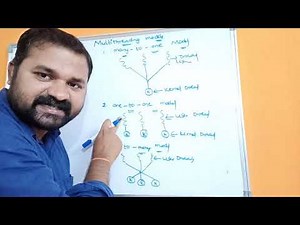 Multi-threading Models in operating system || Many to one || Many to many || one to one