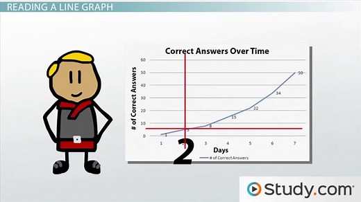 Reading and Interpreting Line Graphs