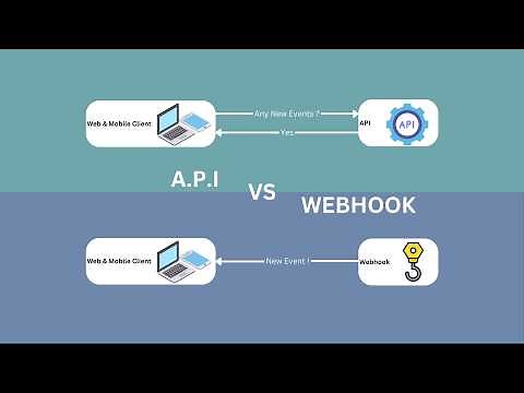 Webhook vs API - Simply Explained
