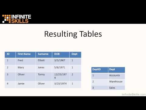 SQL Tutorial | Relational Databases and Key Terms Explained