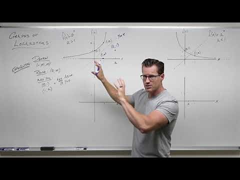 Introduction to Logarithms and Their Graphs (Precalculus - College Algebra 55)