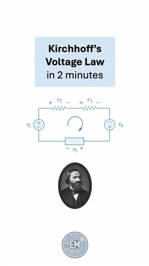 Kirchhoff’s Voltage Law (KVL) explained in 2 minutes. KVL was first introduced in 1847 by the German physicist Gustav Robert Kirchhoff, and it is a direct consequence of the law of conservation of energy. KVL states that the algebraic sum of all voltages around any closed path (or loop) must equal zero. In other words, the sum of voltage rises must be equal to the sum of voltage drops. Coupled with Ohm’s Law, Kirchhoff’s laws (KCL and KVL) allow us to solve most electric circuits, i.e, determine