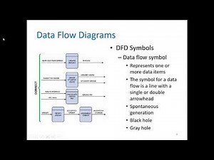 [SYSTEMS ANALYSIS AND DESIGN] 5 - Data and Process Modeling