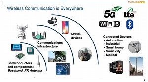 5G and Wireless Design with MATLAB