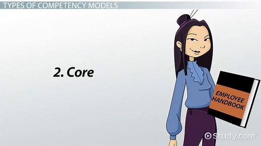 Competency Model in Business Analysis