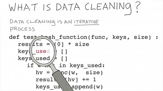 Data Cleansing Best Practices & Strategy Plan [2021 Guide]