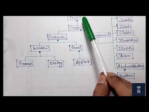 INTRODUCTION TO JAVA SWING