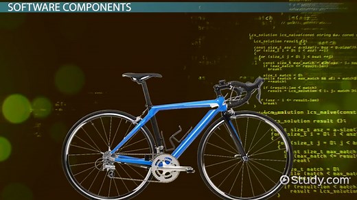 Class-Based Component Design: Principles & Process