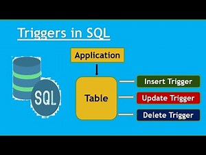 MySQL Trigger in Hindi | trigger in sql with examples