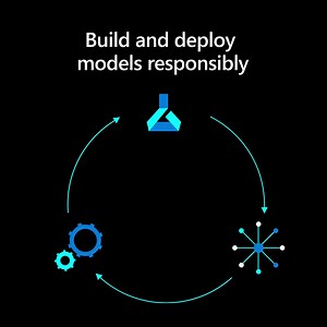 866 reactions · 35 shares | Innovate on a trusted platform, inherently designed for responsible machine learning. | Microsoft Azure | Facebook