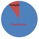 Non-Probability Sampling: Definition, Types