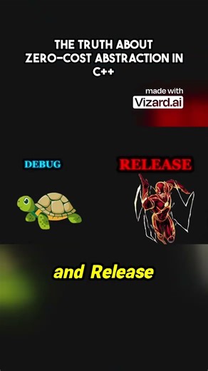 The Optimization Trick Compilers Hide #cpp #coding