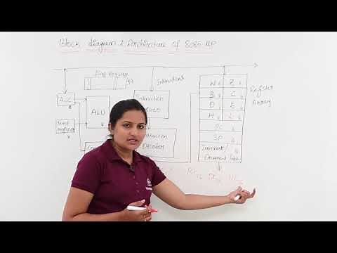 Block Diagram & Architecture Of 8085 Microprocessor