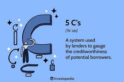 5 Cs of Credit: What They Are, How They’re Used, and Which Is Most Important