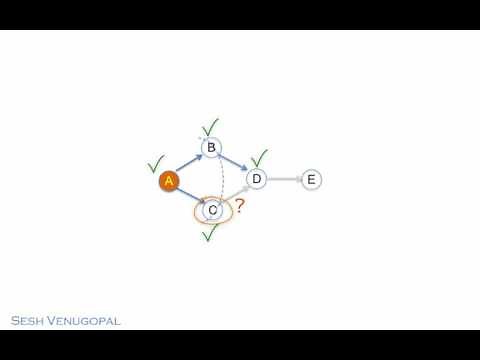 Breadth-first Search (BFS) on Graphs Part 1 - Algorithm