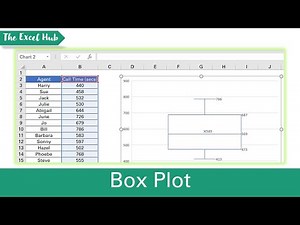 How To Make A Simple Box Plot In Excel - The Excel Hub