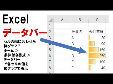 #Excel セルの幅に合わせた棒グラフ？ データバーを使ってみてください ホーム ＞ 条件付き書式 ＞ #データバー で各セルの値を #棒グラフ で表示