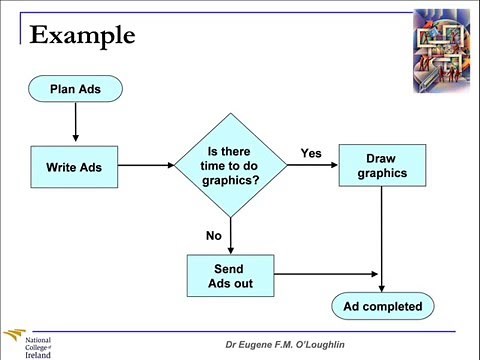 Problem Solving Techniques #8: Flow Charts
