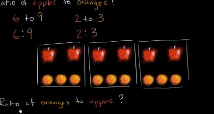 Intro to ratios