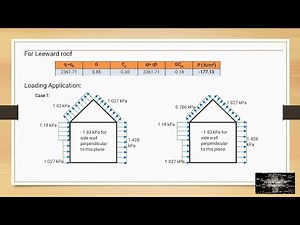 Lecture 002 - Structural Loads