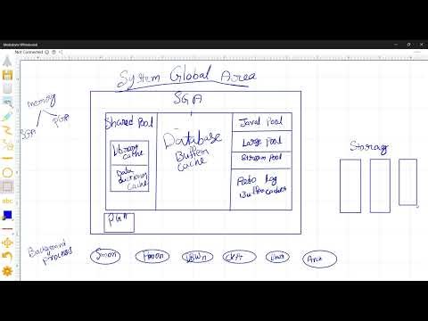 DAY#3 Oracle Database Server Architecture