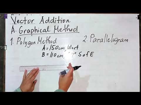 Vector Addition Graphical Method