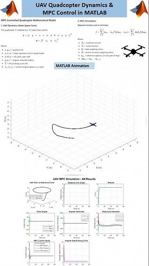 3D MPC Quadcopter UAV Simulation in MATLAB #mpc #drone #uav #matlab #quadcopter #control