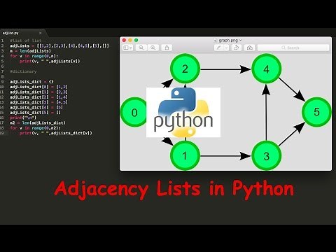 Graphs using Adjacency Lists | Code in Python