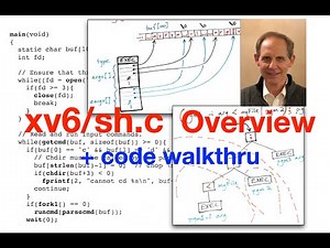 Shell Program Explained