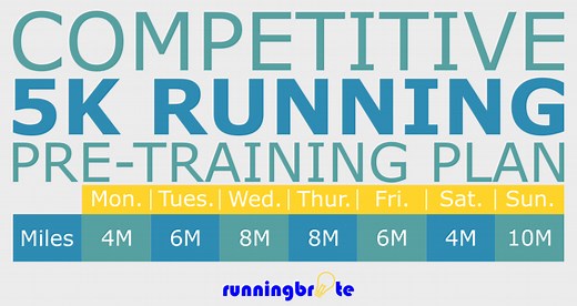 Competitive 12-Week 5K Training Plan | runningbrite