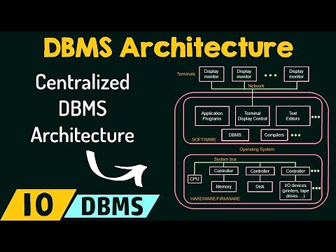 DBMS Architecture